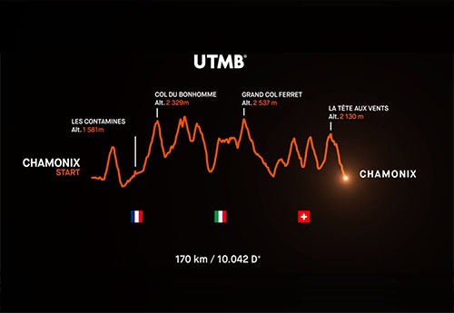 Strava lança documentário com corredores da Ultra Trail du Mont Blanc  / Foto: Divulgação